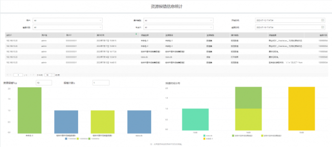 Yonghong Desktop V10.1重磅發(fā)布，超200項(xiàng)更新，支持3D模型&電子表格等