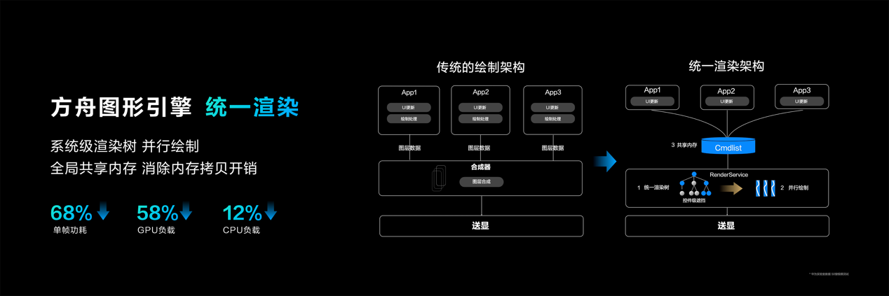 華為正式發(fā)布HarmonyOS NEXT開發(fā)者預(yù)覽版，攜手開發(fā)者共赴鴻蒙生態(tài)星辰大海