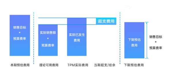 玄武云·玄訊智慧100V6.2產(chǎn)品重磅升級，智慧在線！