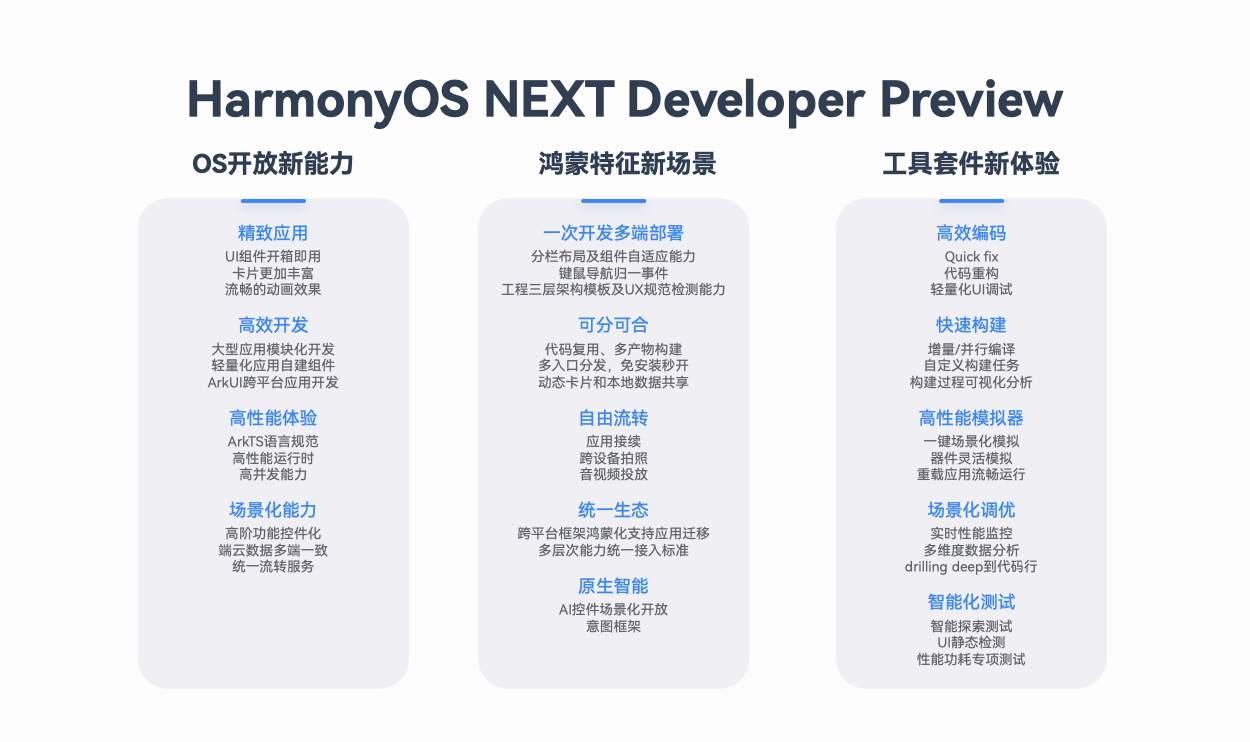 HarmonyOS NEXT新能力，一站式高效開發(fā)HarmonyOS應(yīng)用