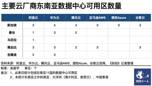 4年增長20倍，華為云成為東南亞公有云市場“跑得最快的長跑選手”