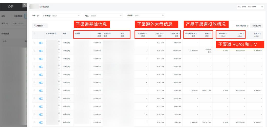 智能投放工具XMP by Mobvista高效賦能出海工具類應(yīng)用，助力茄子科技、星創(chuàng)信息等開發(fā)者實現(xiàn)全球增長