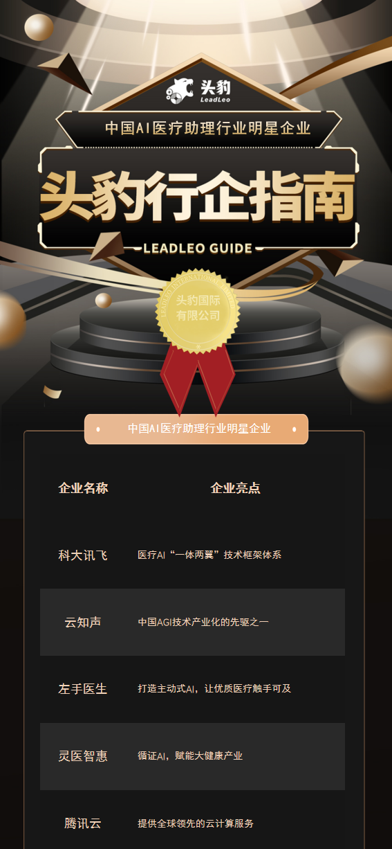 云知聲入選頭豹“中國AI醫(yī)療助理行業(yè)明星企業(yè)”榜單