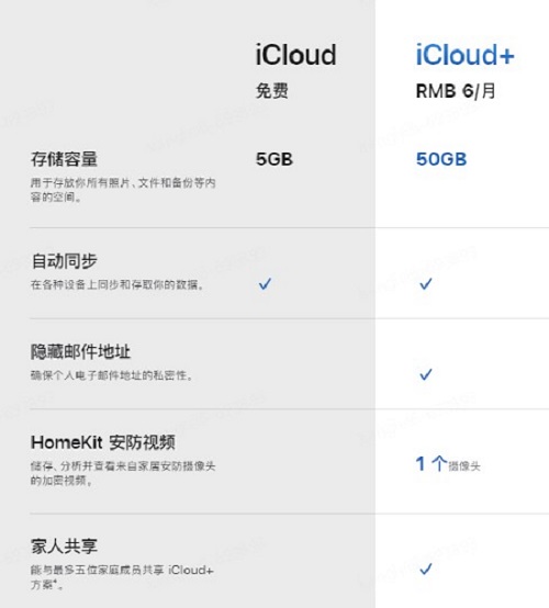 京東與Apple深化合作 iCloud+云空間首次向合作伙伴會員權(quán)益開放