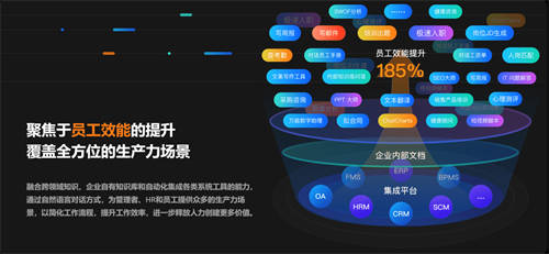 2023服貿(mào)會｜金柚網(wǎng)「梧桐數(shù)字員工」，重新定義管理者、HR和員工的工作方式