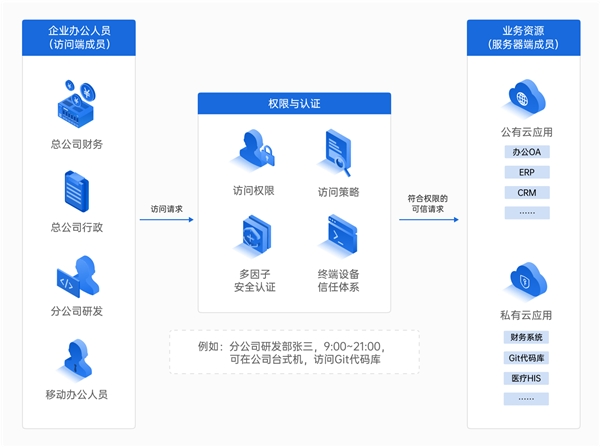 企業(yè)如何構(gòu)建辦公網(wǎng)絡(luò)？對比飛連，貝銳蒲公英一套方案全覆蓋！