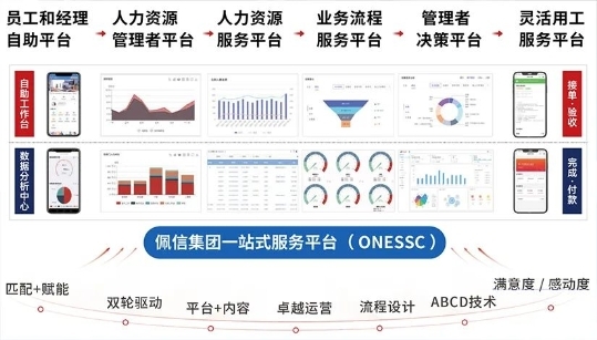 佩信集團(tuán)榮獲工信部旗下賽迪網(wǎng)“2023數(shù)字化創(chuàng)新優(yōu)秀解決方案”大獎(jiǎng)