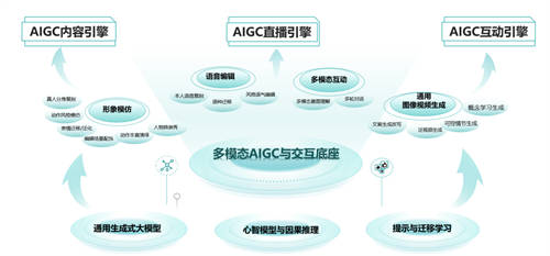 拓元智慧入選“2023最值得關(guān)注AIGC企業(yè)”！