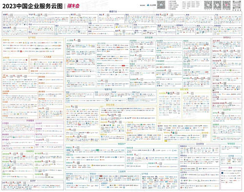 再惠入選2023中國企業(yè)服務(wù)云圖，穩(wěn)扎穩(wěn)打成為行業(yè)優(yōu)秀代表