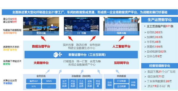 聯(lián)想精心打磨個(gè)性化服務(wù)方案，助推企業(yè)伙伴加速工業(yè)智能化轉(zhuǎn)型