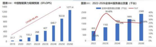 成都匯陽投資關于下游驅動需求回暖，這一行業(yè)有望觸底回升！