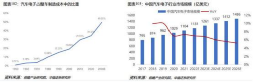 成都匯陽投資關于下游驅動需求回暖，這一行業(yè)有望觸底回升！