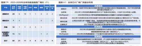 成都匯陽投資關于下游驅動需求回暖，這一行業(yè)有望觸底回升！