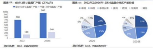 成都匯陽投資關于下游驅動需求回暖，這一行業(yè)有望觸底回升！