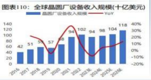 成都匯陽投資關于下游驅動需求回暖，這一行業(yè)有望觸底回升！