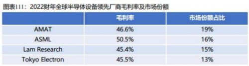 成都匯陽投資關于下游驅動需求回暖，這一行業(yè)有望觸底回升！