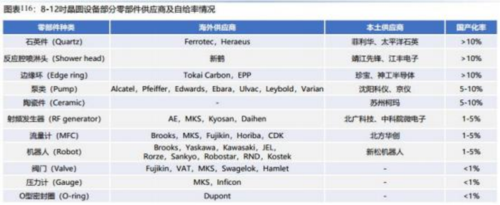 成都匯陽投資關于下游驅動需求回暖，這一行業(yè)有望觸底回升！