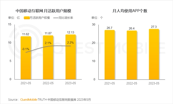 今年雙11，品牌的增長點可能在互聯(lián)網之外