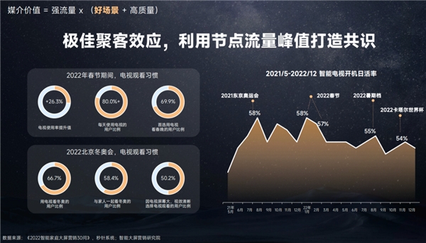 今年雙11，品牌的增長點可能在互聯(lián)網之外