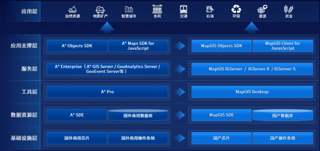 MapGIS 10.6 Pro自主創(chuàng)新技術(shù)升級，護(hù)航國產(chǎn)化應(yīng)用全面替代