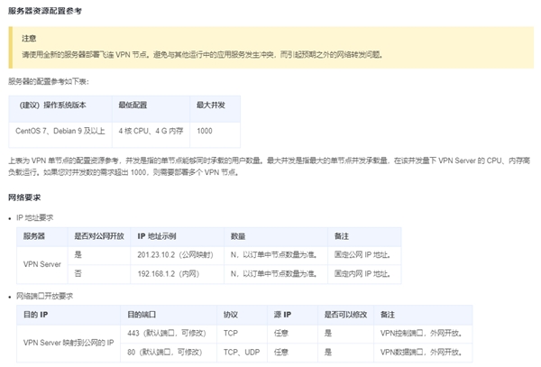 中小企業(yè)快速搭建辦公網(wǎng)絡(luò)：2款方案對比，貝銳蒲公英一步到位