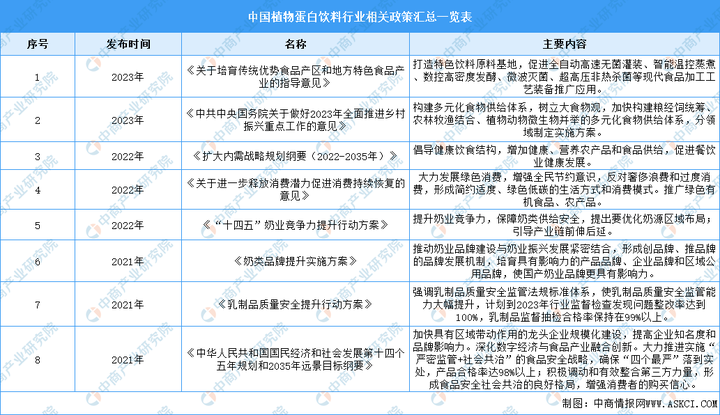 植韻核桃乳全新上市，王老吉進軍植物蛋白飲料市場