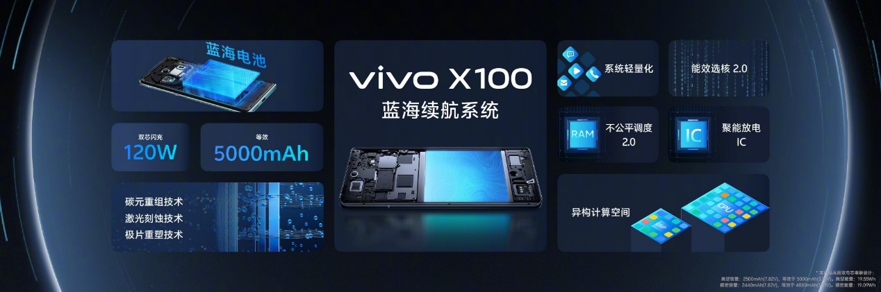 3999元起，到迪信通預訂vivo X100系列，享贈無線耳機等多重權益！