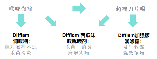 甲流洶洶來襲，我們?nèi)绾巫龊梅雷o(hù)，抵御病毒侵襲