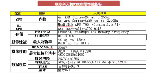 成都匯陽投資關(guān)于AI 手機(jī)浪潮將至，消費電子巨頭集體搶跑 這些賽道或率先受益!