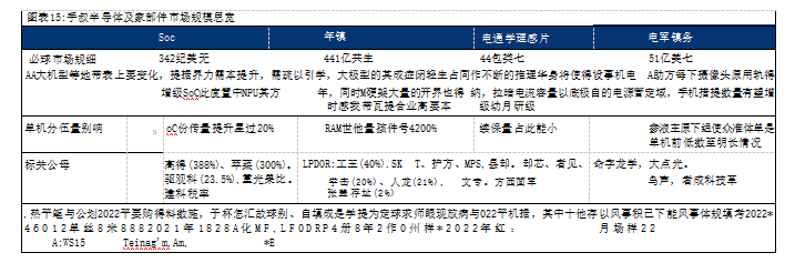 成都匯陽投資關(guān)于AI 手機(jī)浪潮將至，消費電子巨頭集體搶跑 這些賽道或率先受益!