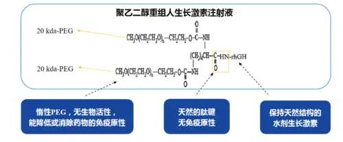 看破也說破，教家長們篩選適合寶貝的生長激素