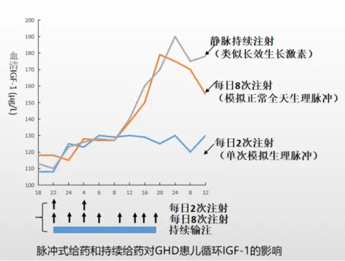 看破也說破，教家長們篩選適合寶貝的生長激素