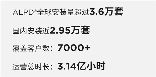 2023年全國電影票房破549億，ALPD激光放映迎爆發(fā)季