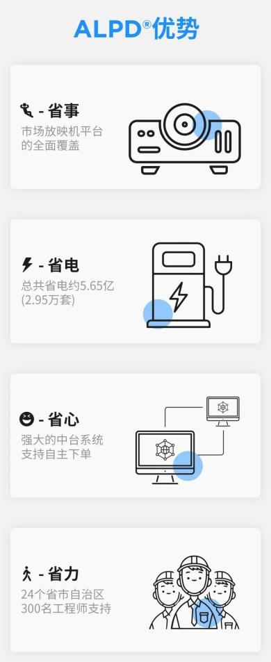 2023年全國電影票房破549億，ALPD激光放映迎爆發(fā)季