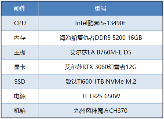 硬核FPS游戲《嚴(yán)陣以待》正式上線，艾爾莎EA B760M-E D5帶你輕松玩轉(zhuǎn)478.png