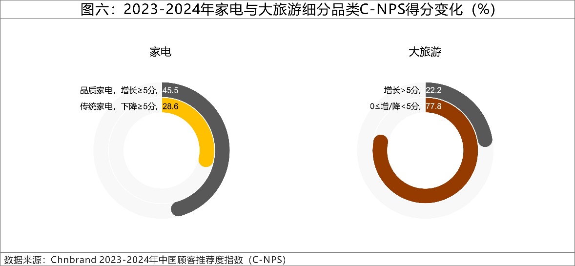 2024年C-NPS中國顧客推薦度指數(shù)研究成果發(fā)布