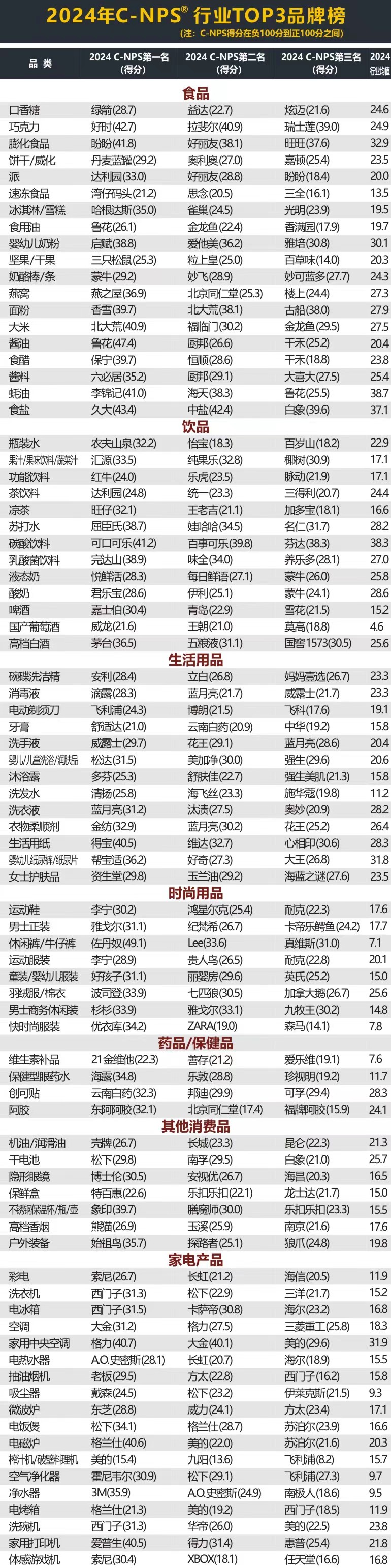 2024年C-NPS中國顧客推薦度指數(shù)研究成果發(fā)布