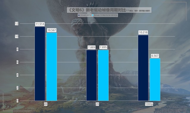 最大提升418%！名副其實的“養(yǎng)成系顯卡” 英特爾銳炫A750新老驅(qū)動游戲?qū)Ρ? border=