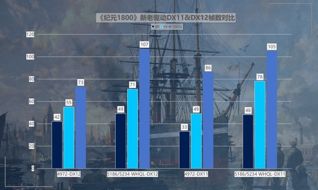 最大提升418%！名副其實的“養(yǎng)成系顯卡” 英特爾銳炫A750新老驅(qū)動游戲?qū)Ρ? border=