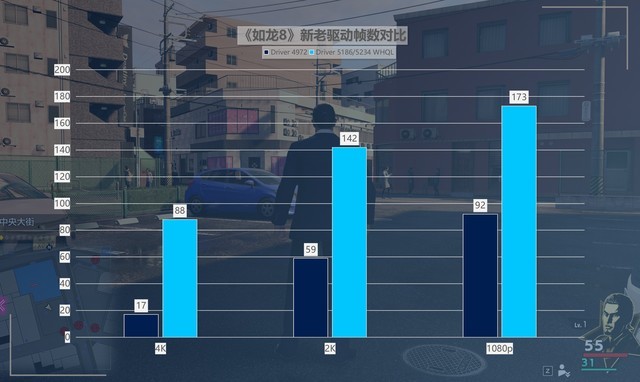 最大提升418%！名副其實的“養(yǎng)成系顯卡” 英特爾銳炫A750新老驅(qū)動游戲?qū)Ρ? border=