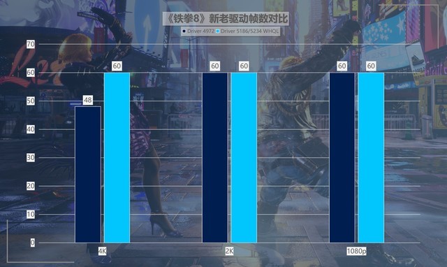 最大提升418%！名副其實的“養(yǎng)成系顯卡” 英特爾銳炫A750新老驅(qū)動游戲?qū)Ρ? border=