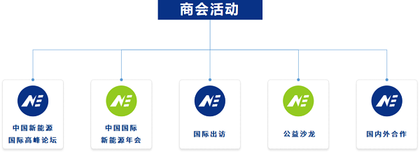 DSMC 2024中國(guó)制造業(yè)&新能源數(shù)智峰會(huì)與全國(guó)工商聯(lián)新能源商會(huì)達(dá)成戰(zhàn)略合作