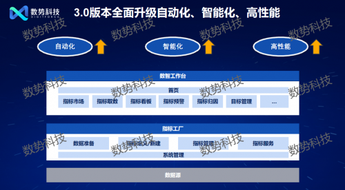 邁入智能化時(shí)代 數(shù)勢科技發(fā)布大模型驅(qū)動(dòng)的新一代指標(biāo)平臺(tái)