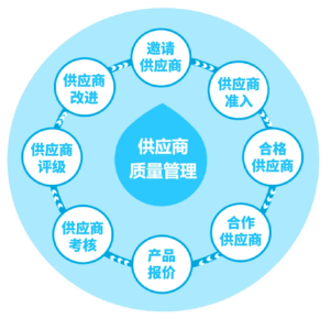 三維天地助力離散型制造企業(yè)提質(zhì)增效，增強(qiáng)競(jìng)爭(zhēng)力