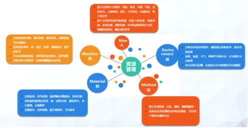 三維天地助力離散型制造企業(yè)提質(zhì)增效，增強(qiáng)競(jìng)爭(zhēng)力