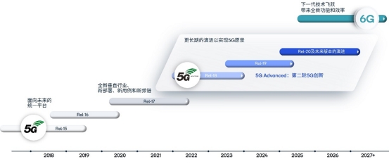 高通繼續(xù)推動5G-A技術創(chuàng)新，用關鍵基礎技術賦能生態(tài)創(chuàng)新