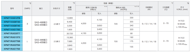 軟件定義存儲(chǔ)中，企業(yè)級(jí)SSD扮演了什么角色？