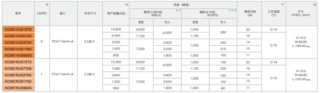 軟件定義存儲(chǔ)中，企業(yè)級(jí)SSD扮演了什么角色？