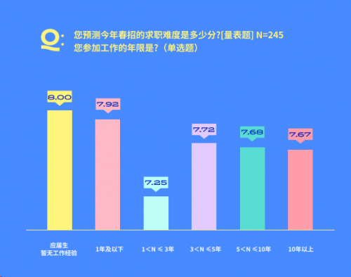 春招求職壓力大，脈脈APP上線多個求職服務(wù)助力人才求職