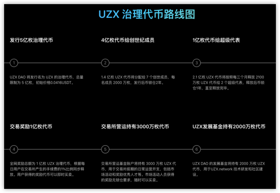 加密貨幣牛市進(jìn)行時，UZX如何搶占先機(jī)？